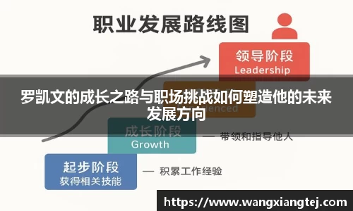 罗凯文的成长之路与职场挑战如何塑造他的未来发展方向